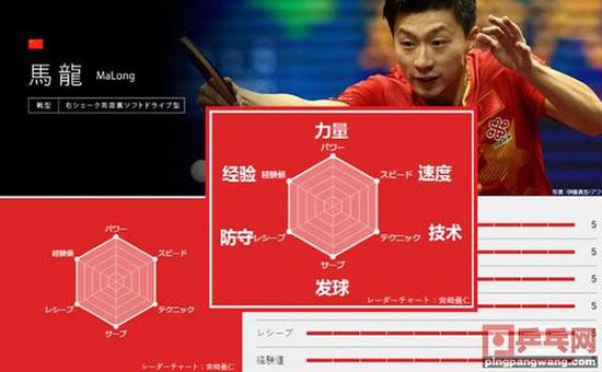 日本媒体最新制作的雷达图。