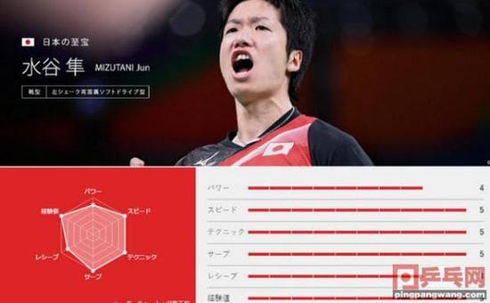 马龙为何叫六边形战士日媒实力爆表大boss