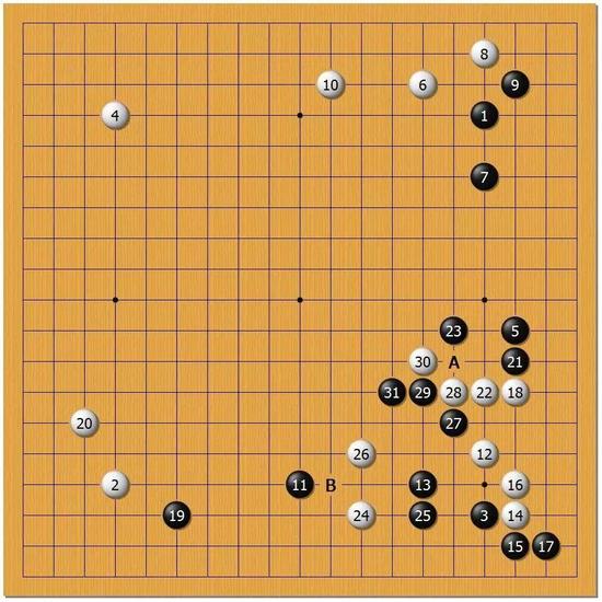 白24不补棋直接打入“彪悍”，黑25扎钉后以静制动缠绕攻击，黑31后不能两全。黑B位是冷静的杀招。