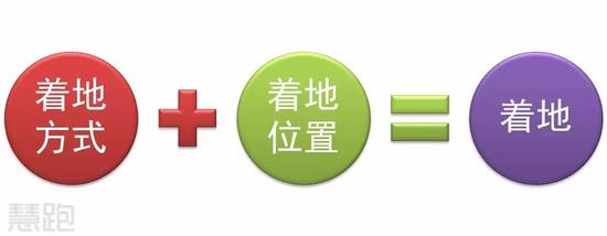跑步着地方式大揭秘 你的姿势正确吗?