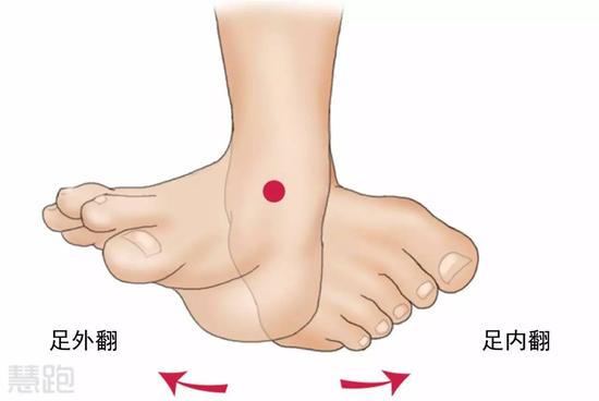 跑步着地方式大揭秘 你的姿势正确吗?