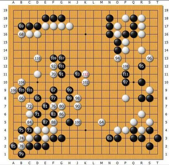 黑65打入好点！白76.80意在攻击黑棋左边几子，黑91.93整形好手，94~102这几步棋体现了AI对局面的掌控能力