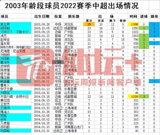 马德兴：U23政策向左还是向右？--2022中超总结4