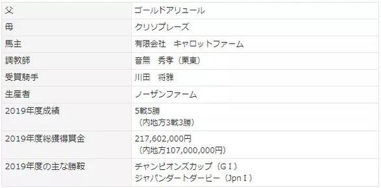 2019年度日本马王诞生