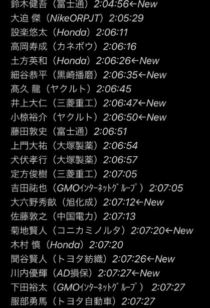 图说：最新的日本马拉松男子历史前十榜