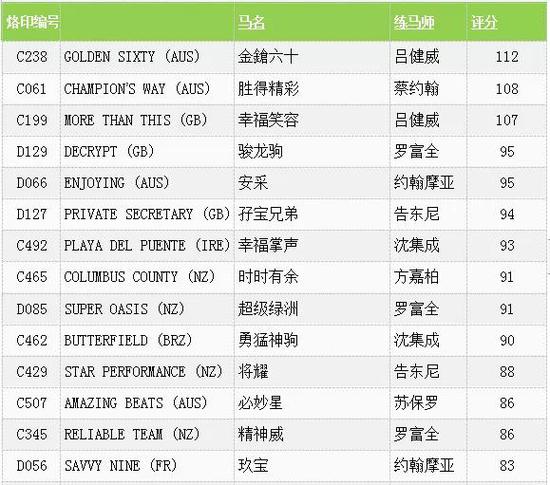 谁有机会瓜分这2000万奖金?