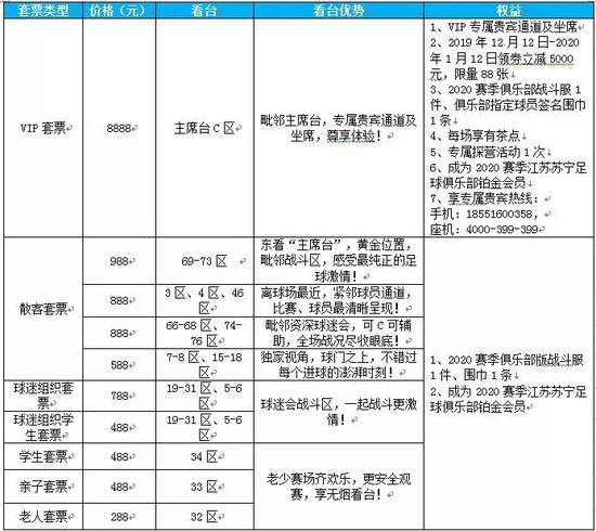 2020赛季江苏苏宁足球俱乐部主场套票销售细则