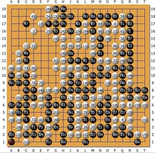▲總譜1-253