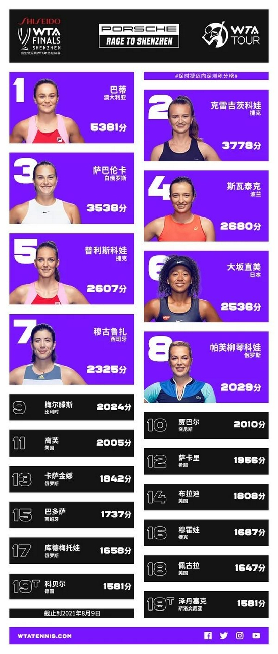 2025全球网球联赛赛程_ATP/WTA积分排名+比赛直播全覆盖体育晚报AI速递：今日体育热点一览 丨2025年10月4日