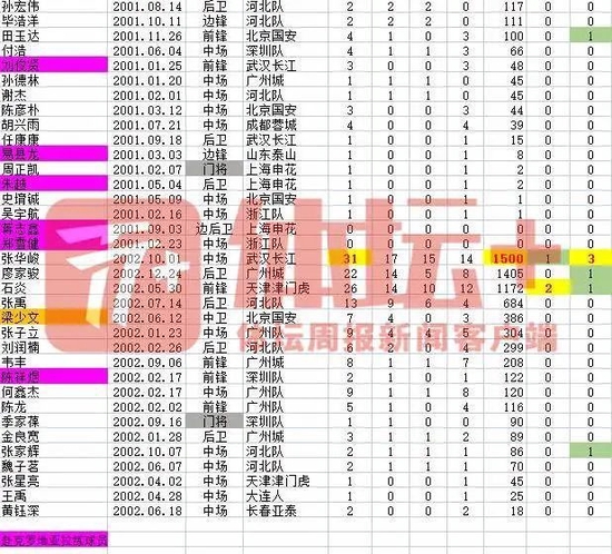 马德兴：U23政策向左还是向右？--2022中超总结4