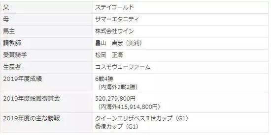 2019年度日本马王诞生