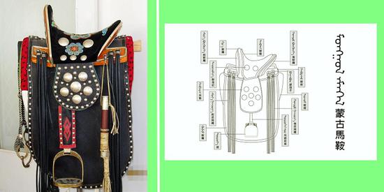 马鞍托起游牧文明