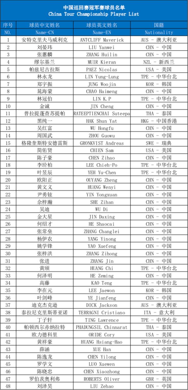 吴阿顺袁也淳登陆中巡赛 重庆庆隆南山冠军云集