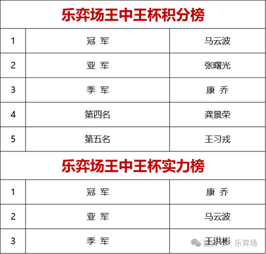 韩国瑜碰不得？侯友宜、赵少康、江启臣粉墨登场，郑丽文表态亮了