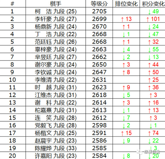 纵横自由：2022年中国职业围棋综述