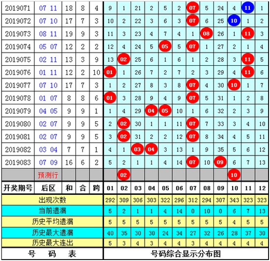 易德彪大樂透第2019084期綜Ψ 合推薦: