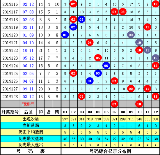 [新浪彩票]秀才大乐透第19129期：前区绝杀连号_彩票_新浪竞技风暴_新浪网