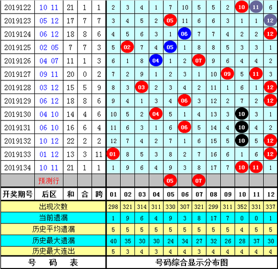 [新浪彩票]老白大乐透第19135期：前区胆码07 13