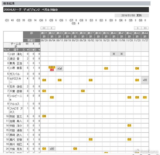 中国足球历史资料之殇 出场次数无处可查看看日本 中超 新浪竞技风暴 新浪网 中国足球历史资料之殇 出场次数无处可查看看日本 中超 新浪竞技风暴 新浪网
