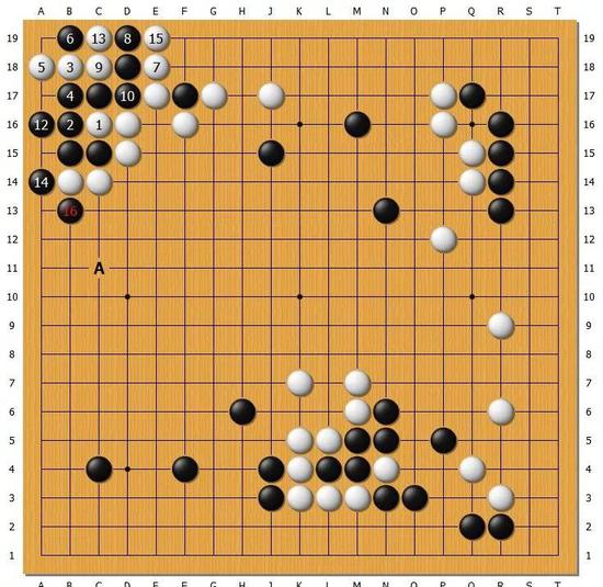 ▲變化圖四