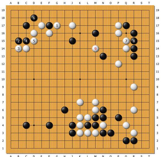 ▲變化圖三