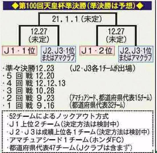 第100届日本天皇杯将全部单场定胜负