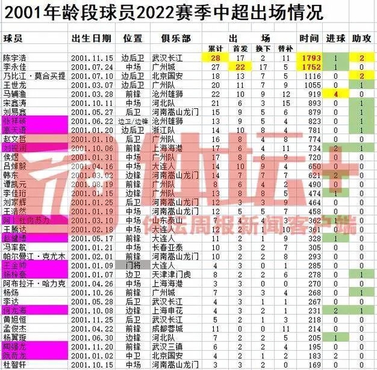 马德兴：U23政策向左还是向右？--2022中超总结4