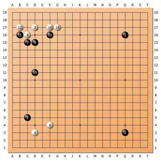 圖1(1-15)