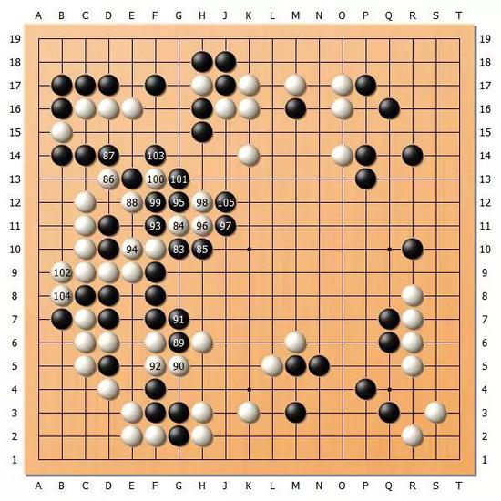 圖6(83-105)