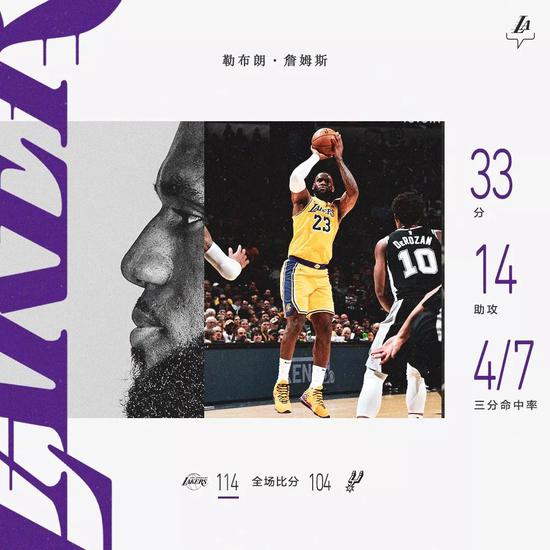 怒砍33分14助攻豪取八连胜！谁敢说他老了？！