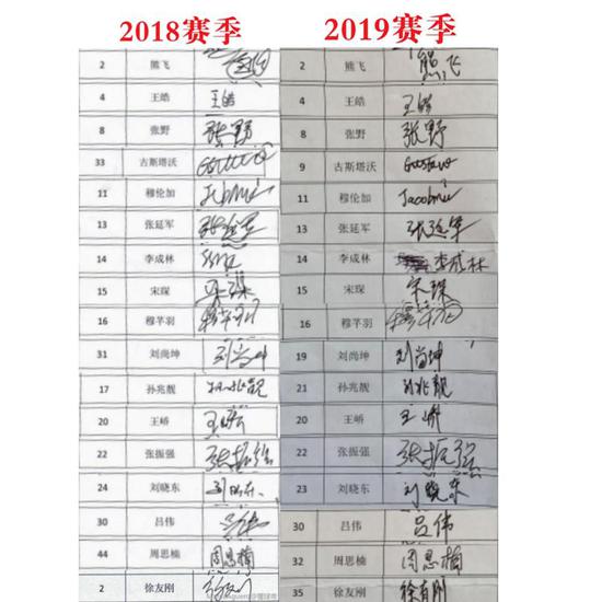  图说：此前公示的辽足球员的签名，似乎前后两个赛季不一样，徐友刚更把名字都写错了。中国足协的准入宣布，说明很多问题。