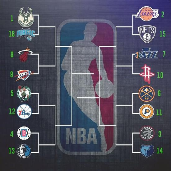 官宣！第二大篮球联赛取消，NBA复赛也有变化