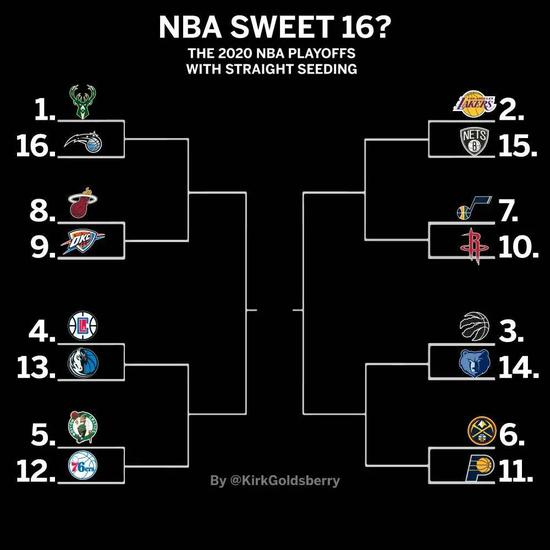 单独为他制定一套复赛方案!NBA特权球员啊!