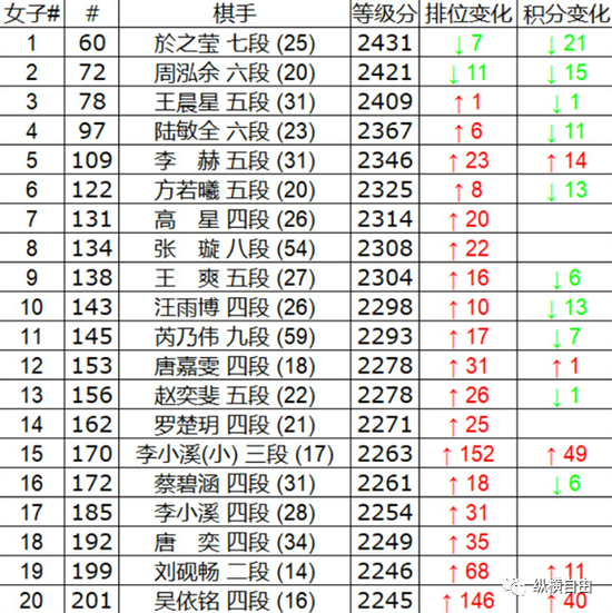 纵横自由：2022年中国职业围棋综述