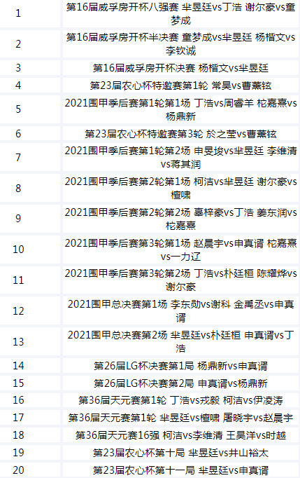 1.30迎LG杯面棋大决战(猜冠军~)附春节观棋指南