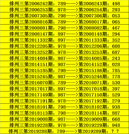 新浪彩票阿寶排列三第19289期看好偶偶偶