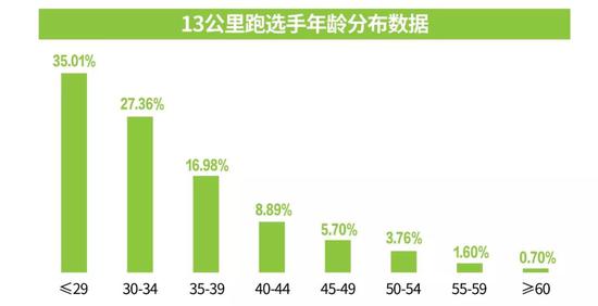 2020汉马超19人万报名 中签结果下月中旬公布
