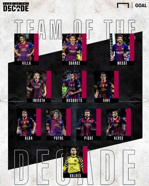 谁会赢？媒评皇马巴萨近10年最佳阵