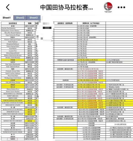 福建马拉松一哥钱鼎彬被禁赛今年曾五周夺五冠 跑步频道 新浪竞技风暴 新浪网 福建马拉松一哥钱鼎彬被禁赛今年曾五周夺五冠 跑步频道 新浪竞技风暴 新浪网