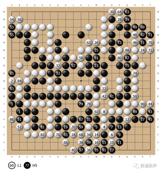 富士通杯回顾:两位力战家PK 刘小光错过生涯良机