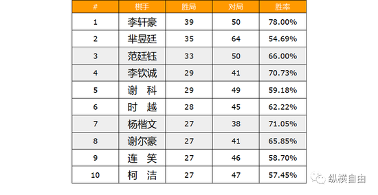 纵横自由：2022年中国职业围棋综述