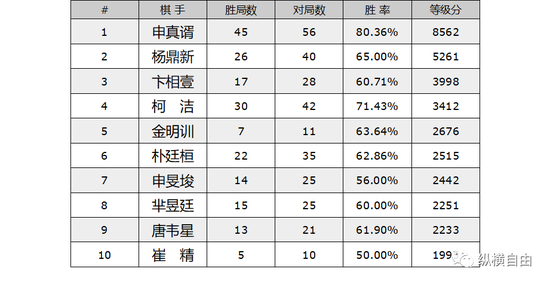 纵横自由：2022年中国职业围棋综述