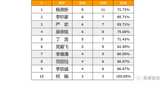 纵横自由：2022年中国职业围棋综述