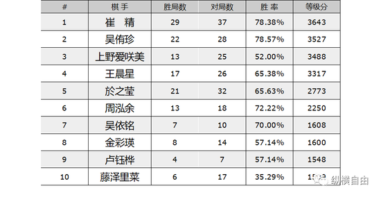 纵横自由：2022年中国职业围棋综述