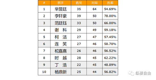 纵横自由：2022年中国职业围棋综述