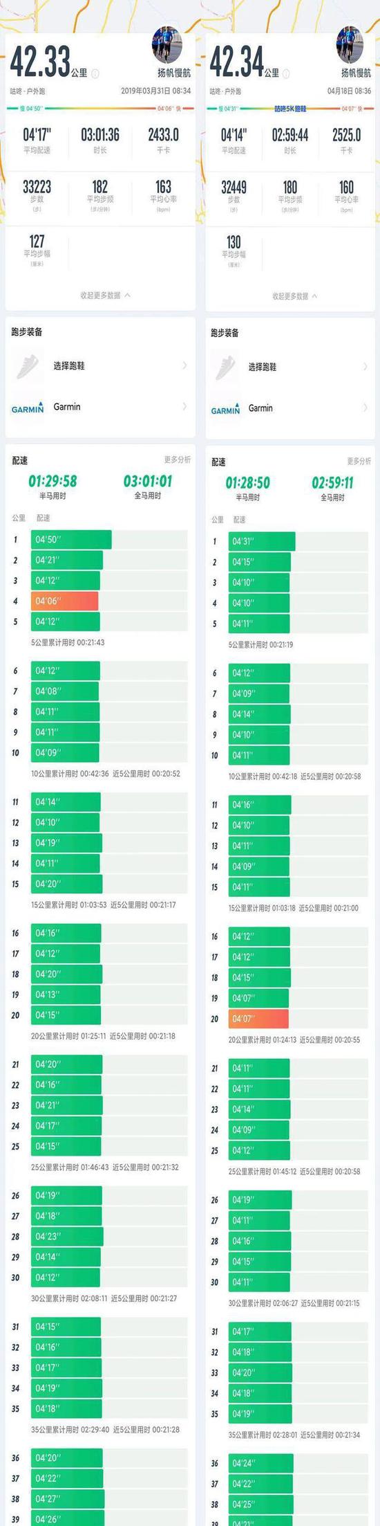 太厉害了!拖鞋哥跑马拉松 成功跑进3小时 亚博体育资讯 第1张-亚博体育导航 太厉害了!拖鞋哥跑马拉松 成功跑进3小时