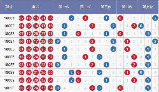 綜合尾數012路分析,大樂透第18091期複式推薦:10 3複式推薦:03 08 12