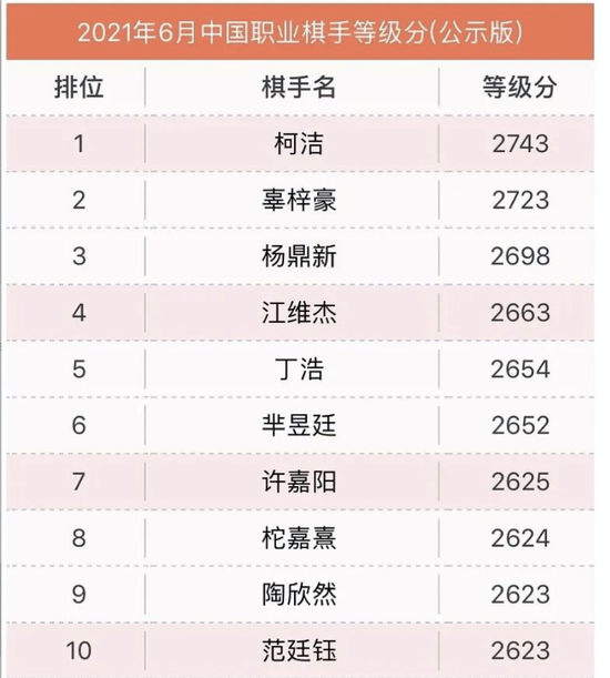 前十
