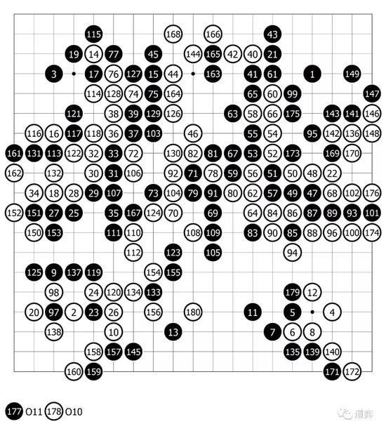 李世石执白中盘胜AlphaGo