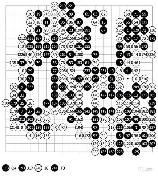 围棋史上的4月8日 71岁进八强藤泽上演一生传奇